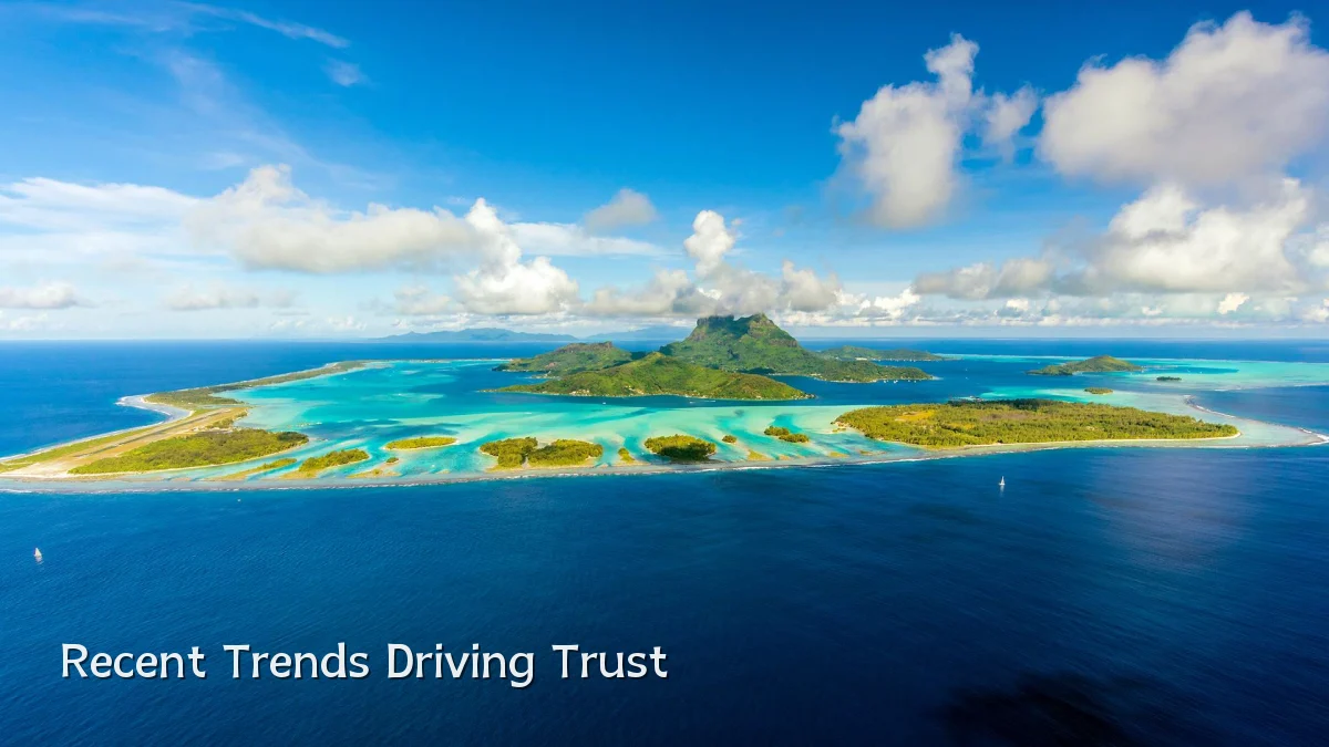 Recent Trends Driving Trust