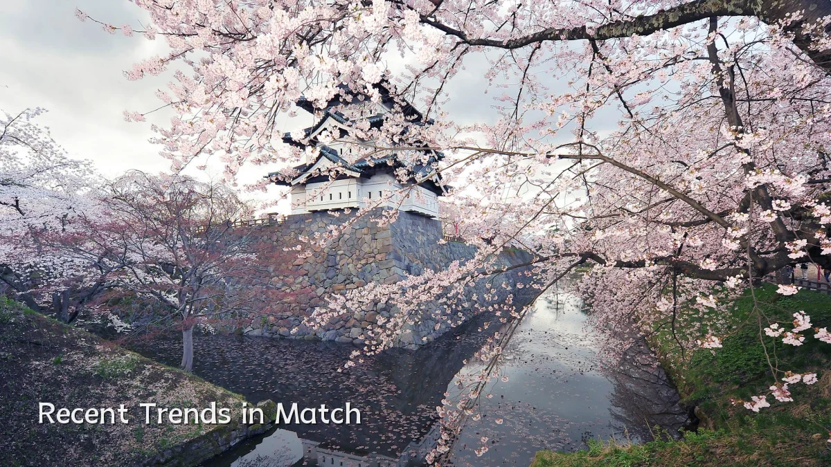 Recent Trends in Match